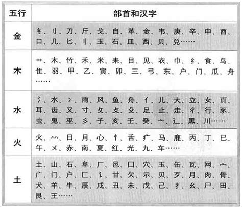 明字五行|如何判断汉字的五行